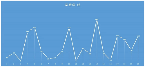 하바네로(Habanero)​-슬롯-​포춘의신