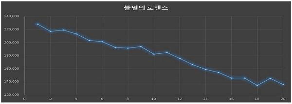 마이크로게이밍–슬롯머신-불멸의 로맨스